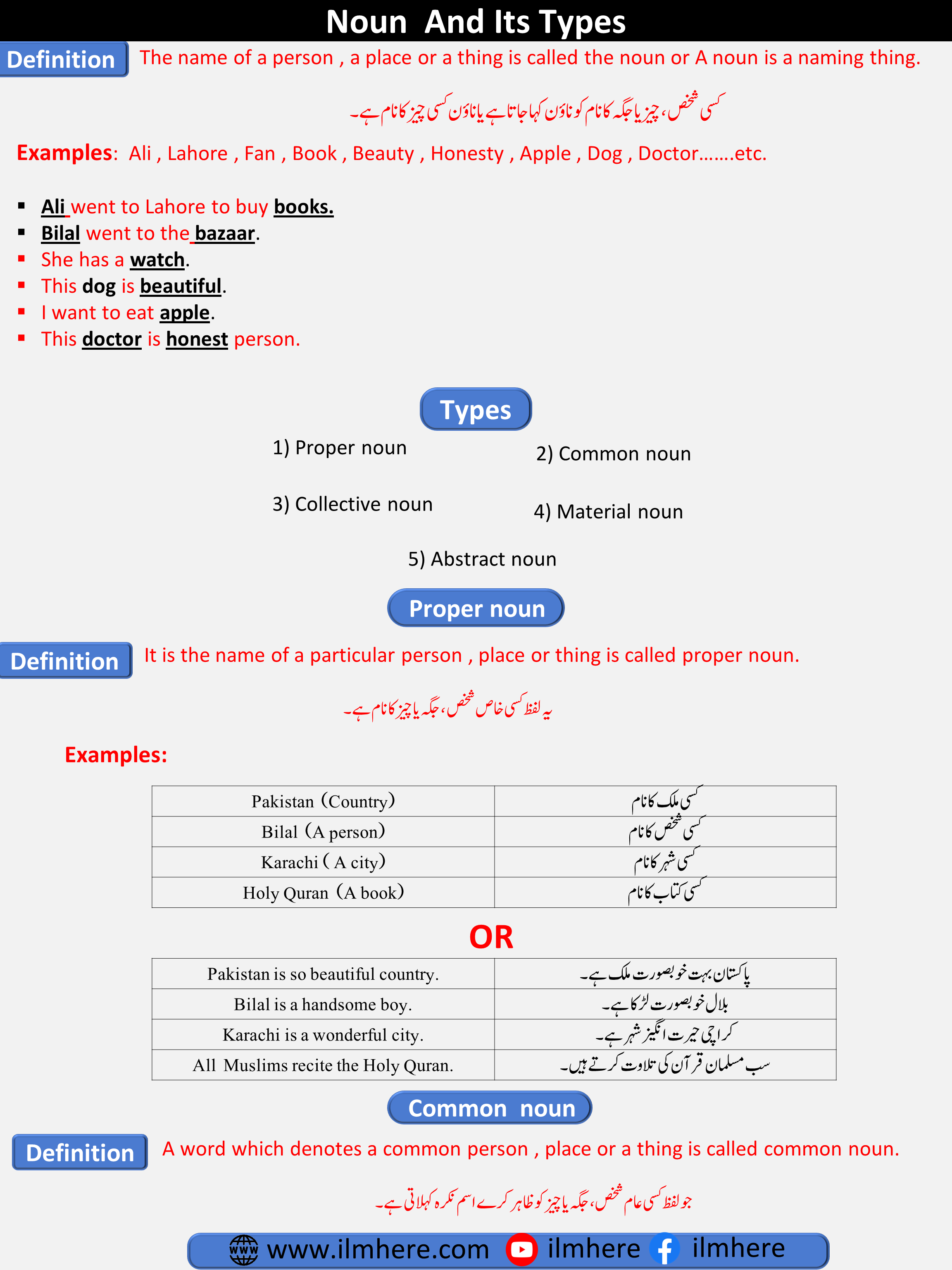 What Is Noun and Types of Noun With Examples in Urdu and English 