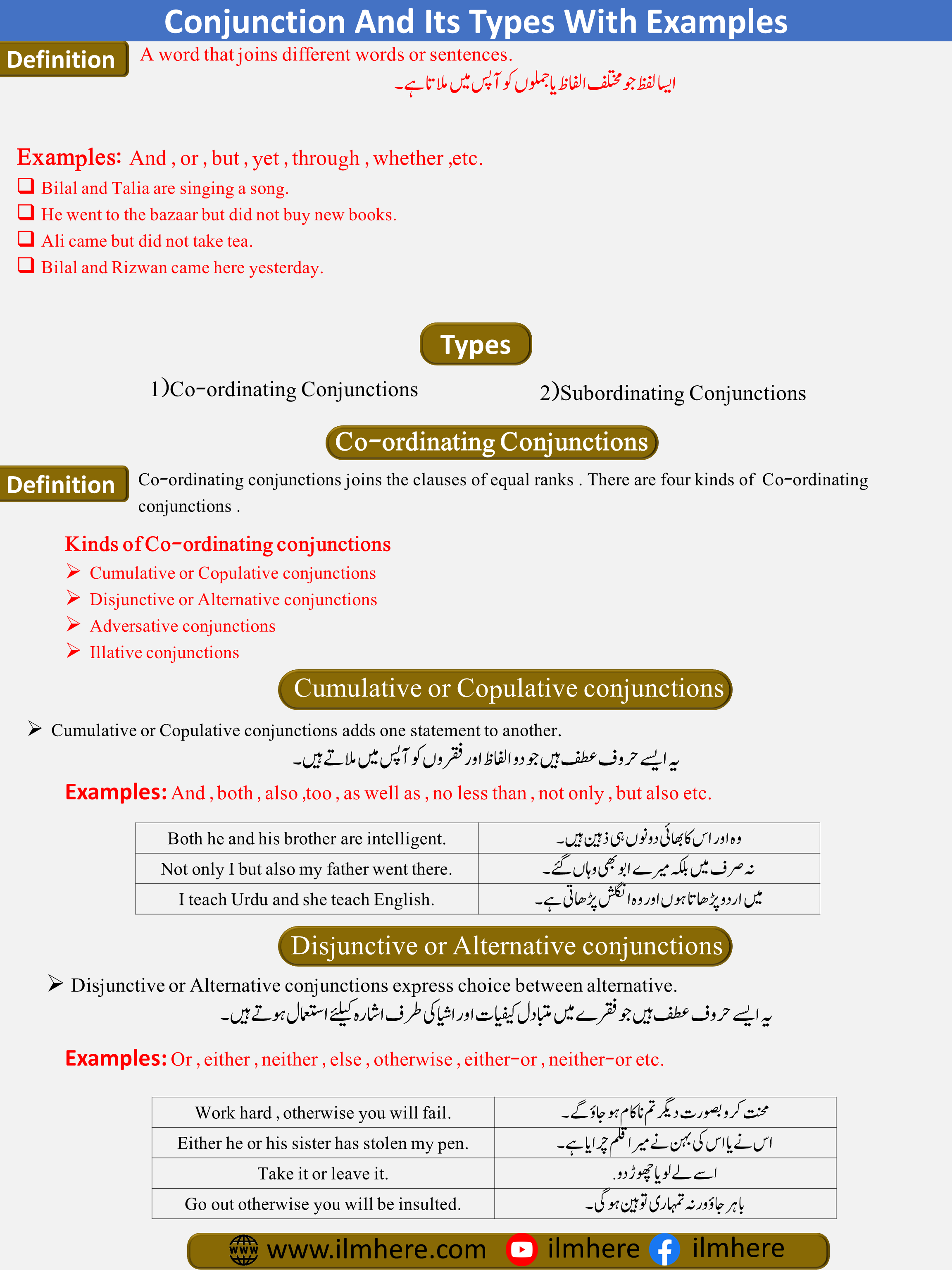 What is conjunction and it's types with Urdu/Hindi examples