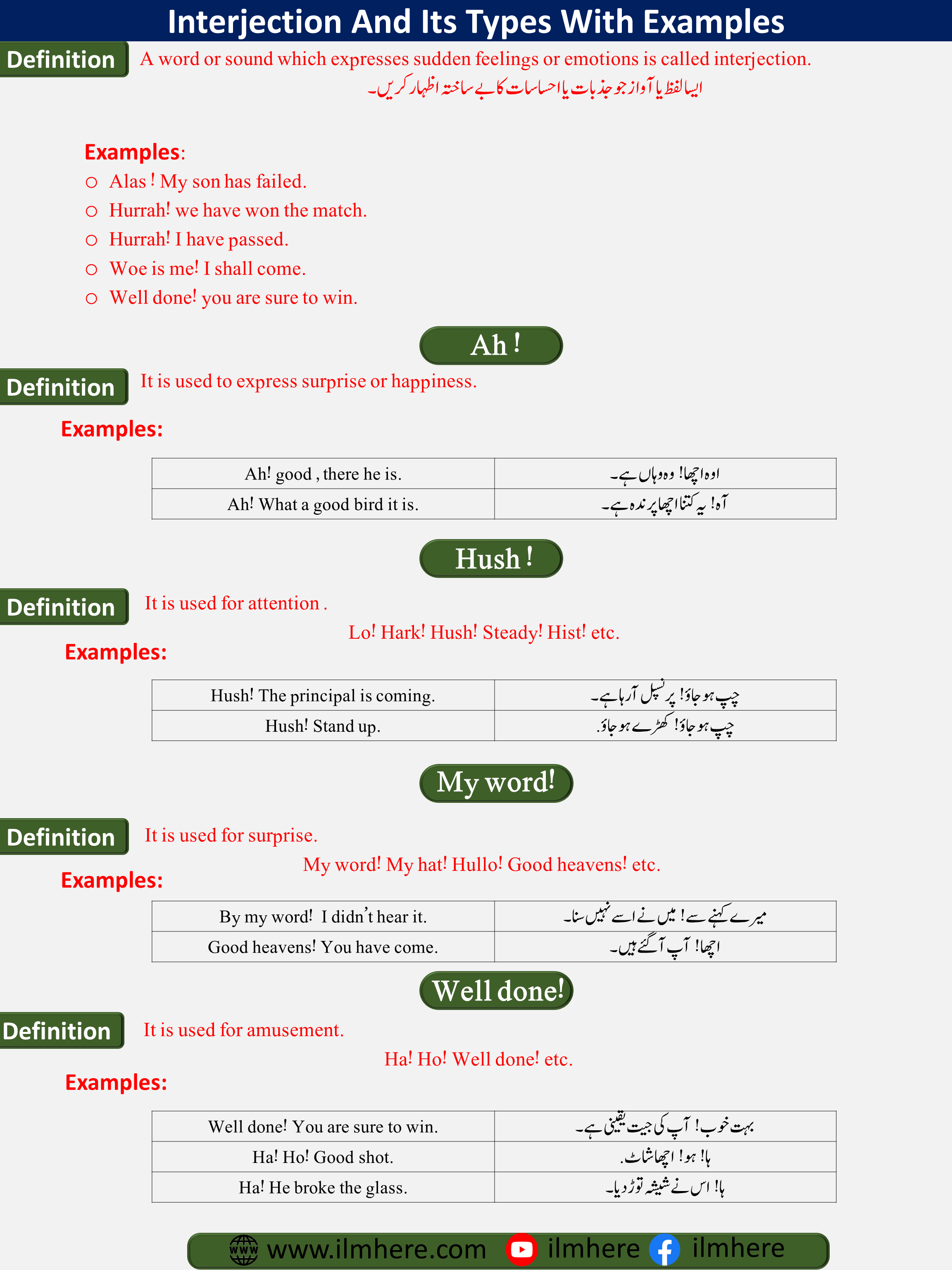 What is Interjection and Types Of Interjection In Urdu and English/Hindi With Examples