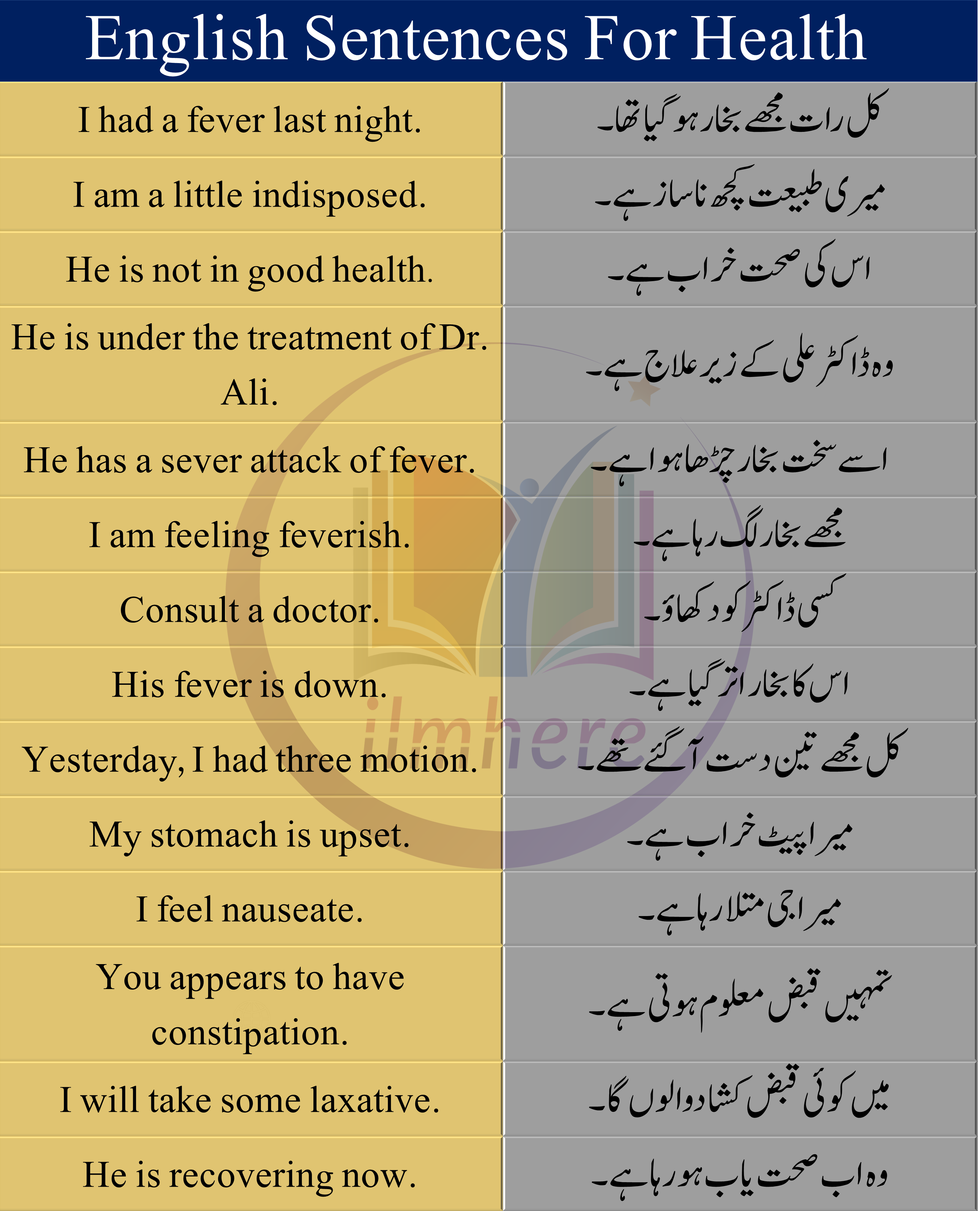 60 Sentences About Health In English And Urdu/Hindi
