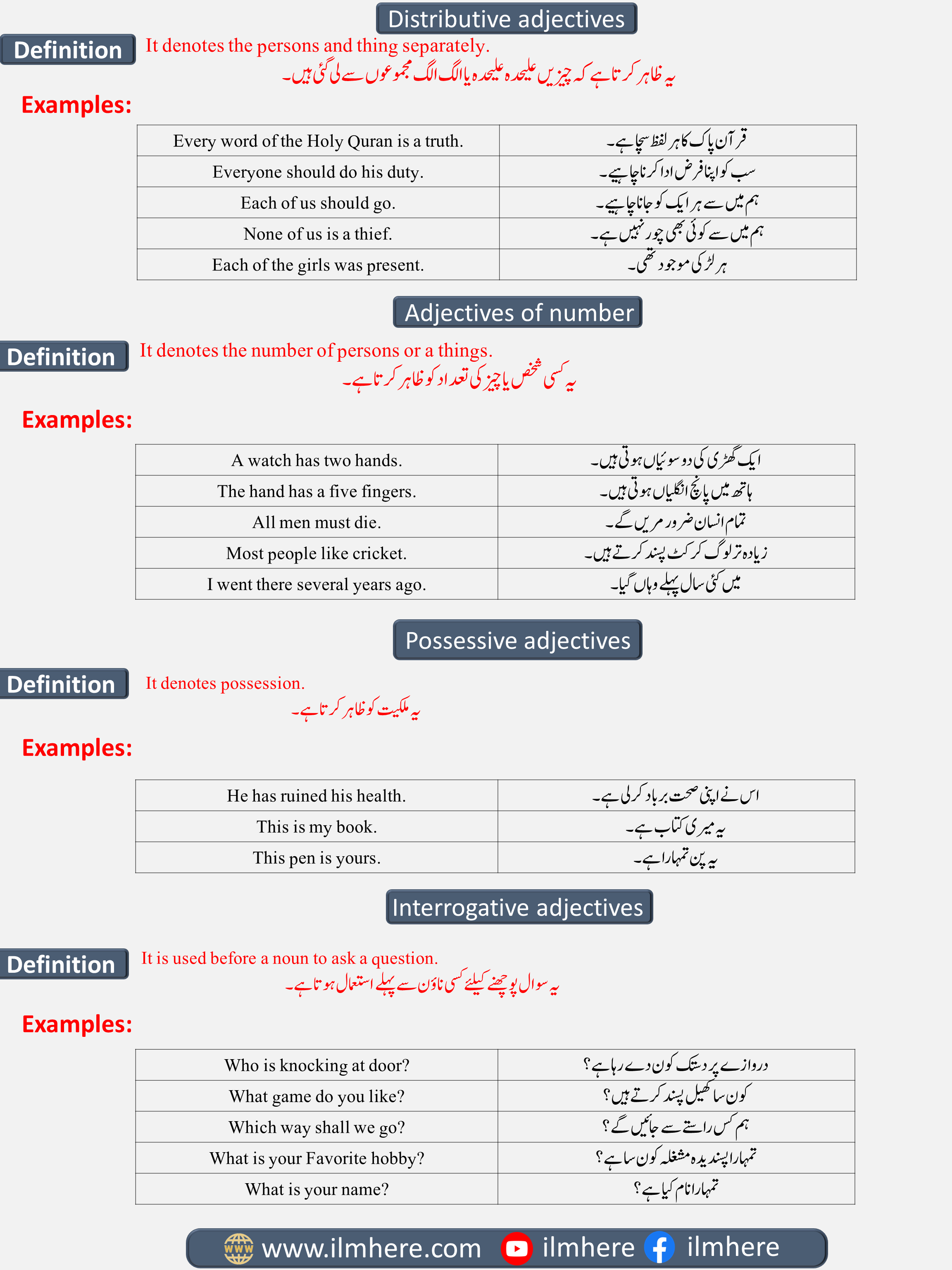 What Are Adjectives And Types Of Adjectives | PDF Download