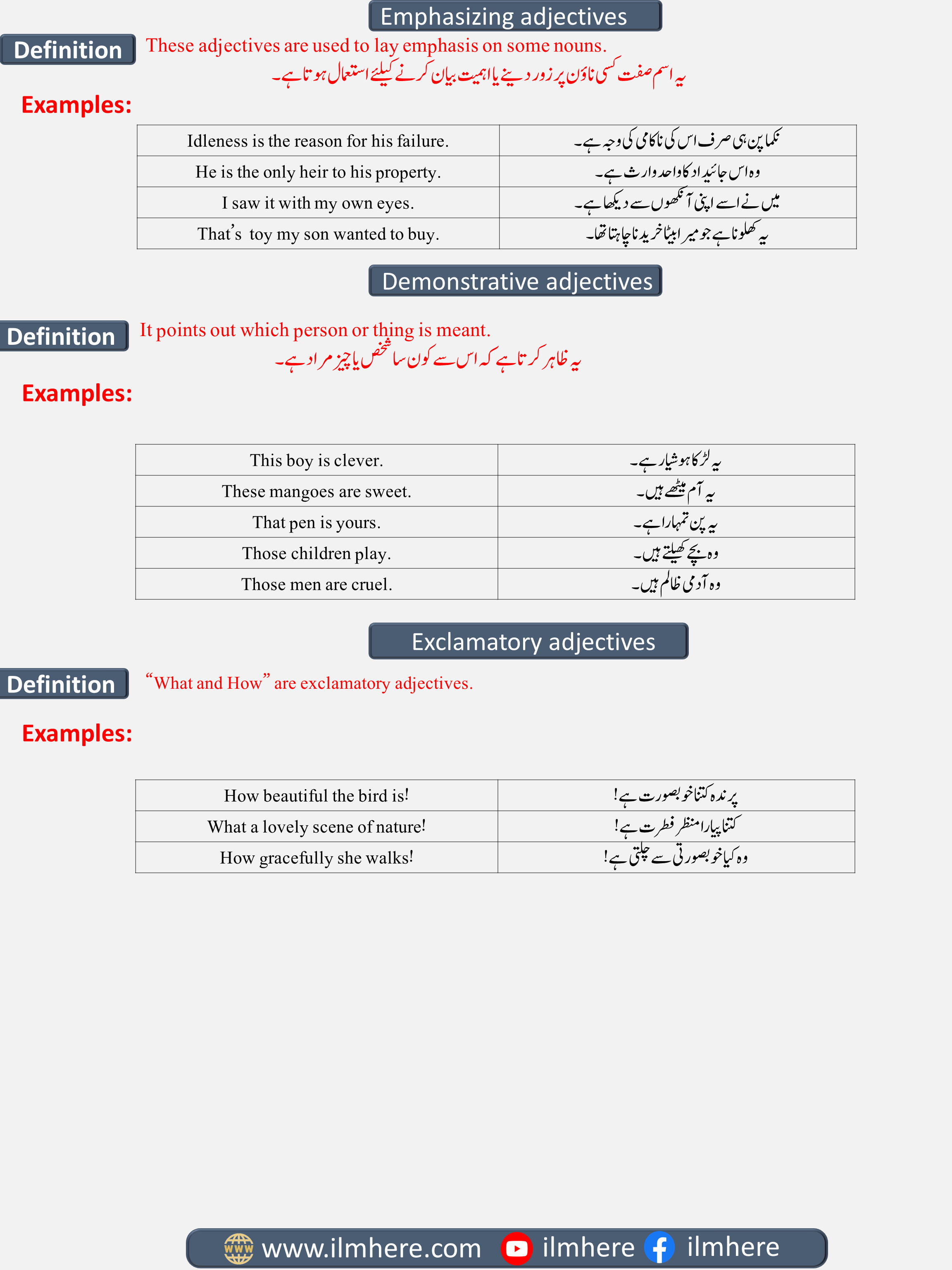 What Are Adjectives And Types Of Adjectives | PDF Download