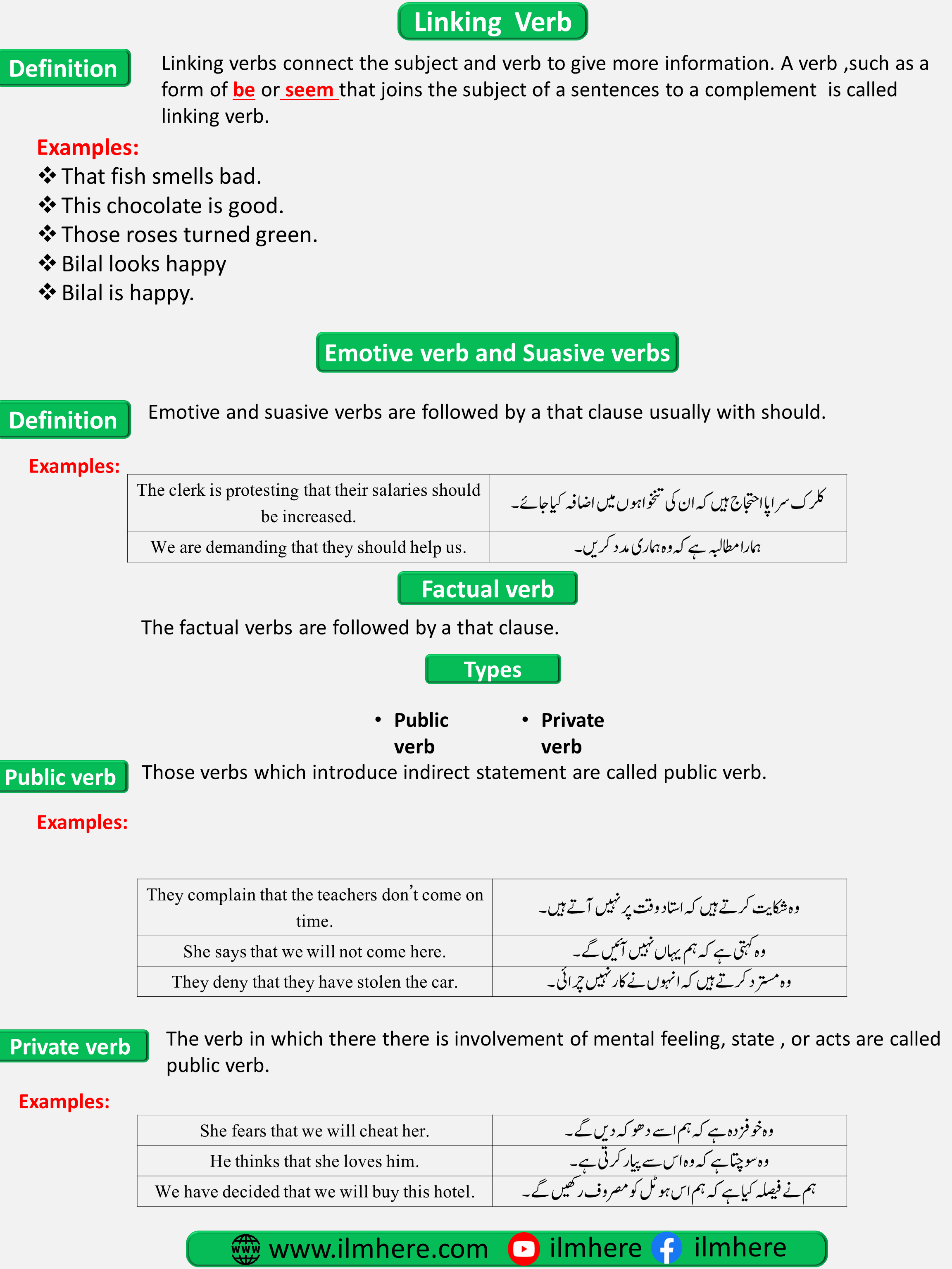 What Is a verb In Urdu | Different Types Of Verb With Examples