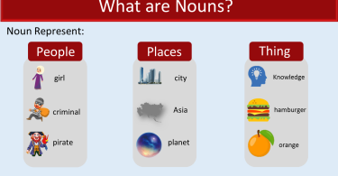 What Is Noun and Types of Noun With Examples in Urdu and English