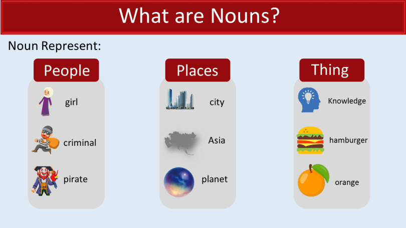 What Is Noun and Types of Noun With Examples in Urdu and English