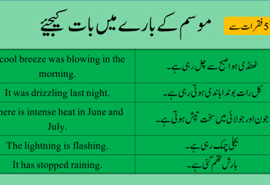 Sentences For Weather and Climate in Urdu or Hindi Translation