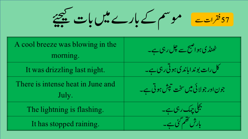Sentences For Weather and Climate in Urdu or Hindi Translation