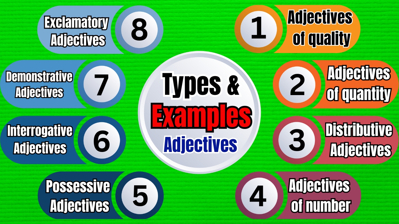 Adjectives And Types Of Adjectives in Urdu And English With Examples