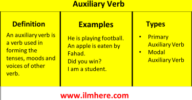 Auxiliary Verb And Its Types Of Verb