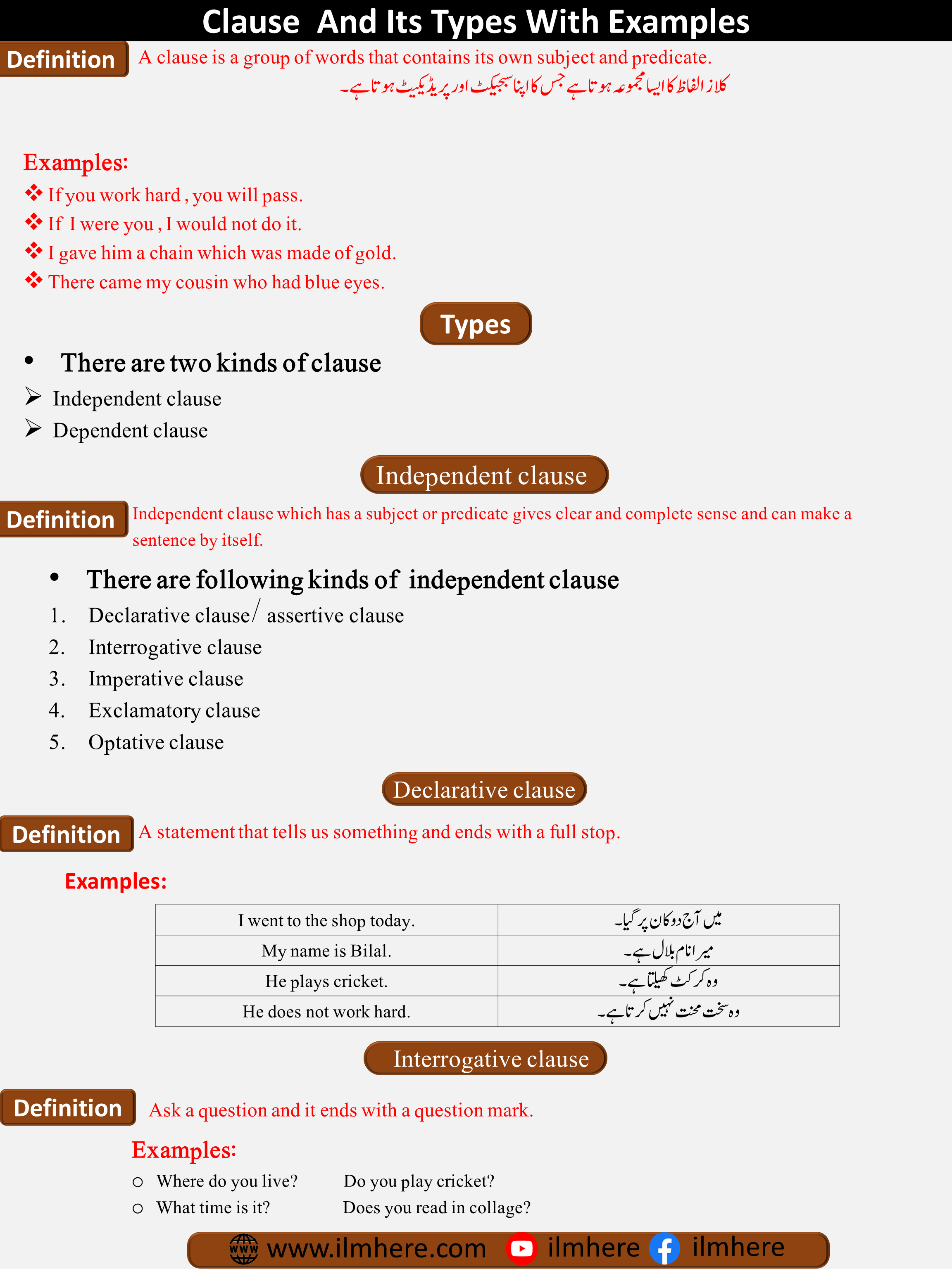 Independent Clauses And Their Types with Urdu/Hindi Examples