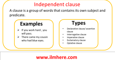 Independent Clauses And Their Types with Urdu/Hindi Examples PDF