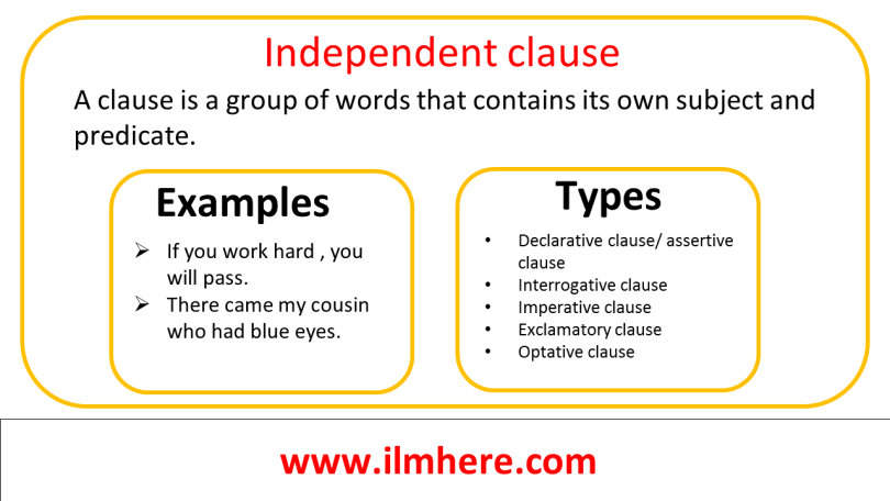 Independent Clauses And Their Types with Urdu/Hindi Examples PDF