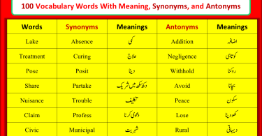 100 Most Important Synonyms And Antonyms