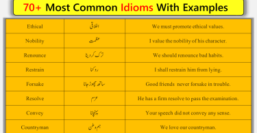 70+ Most Common Idioms With Examples