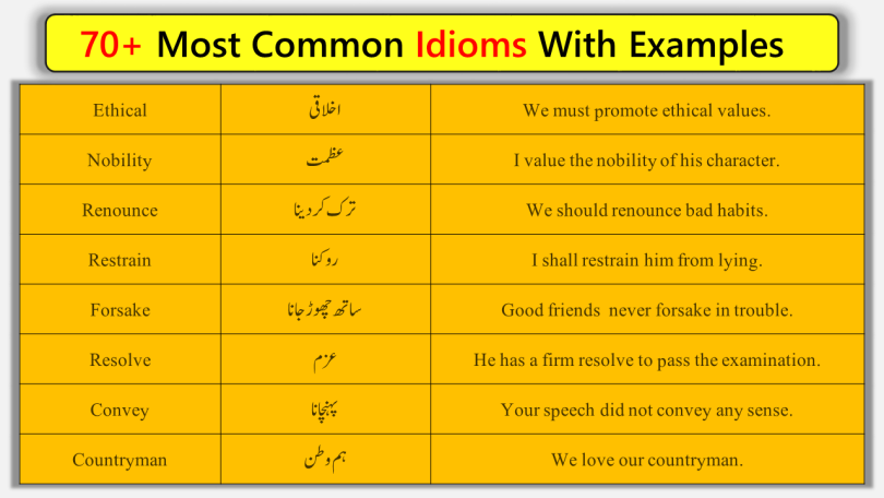 70+ Most Common Idioms With Examples