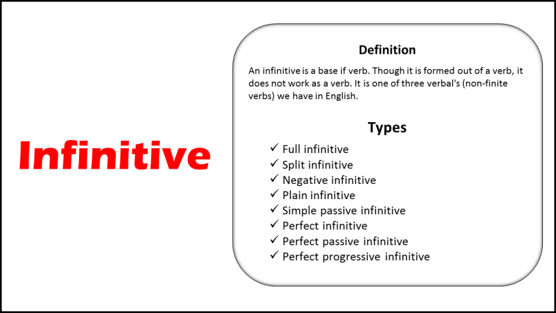 Infinitive With Examples and Its Types