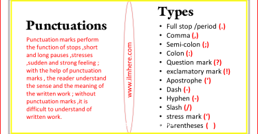 Punctuation Marks and 12 Types of Punctuation Marks with Examples In Urdu/Hindi