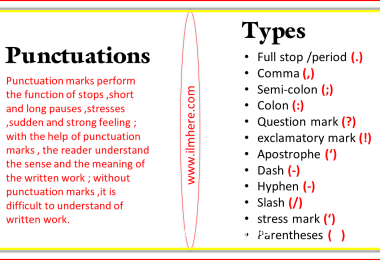Punctuation Marks and 12 Types of Punctuation Marks with Examples In Urdu/Hindi