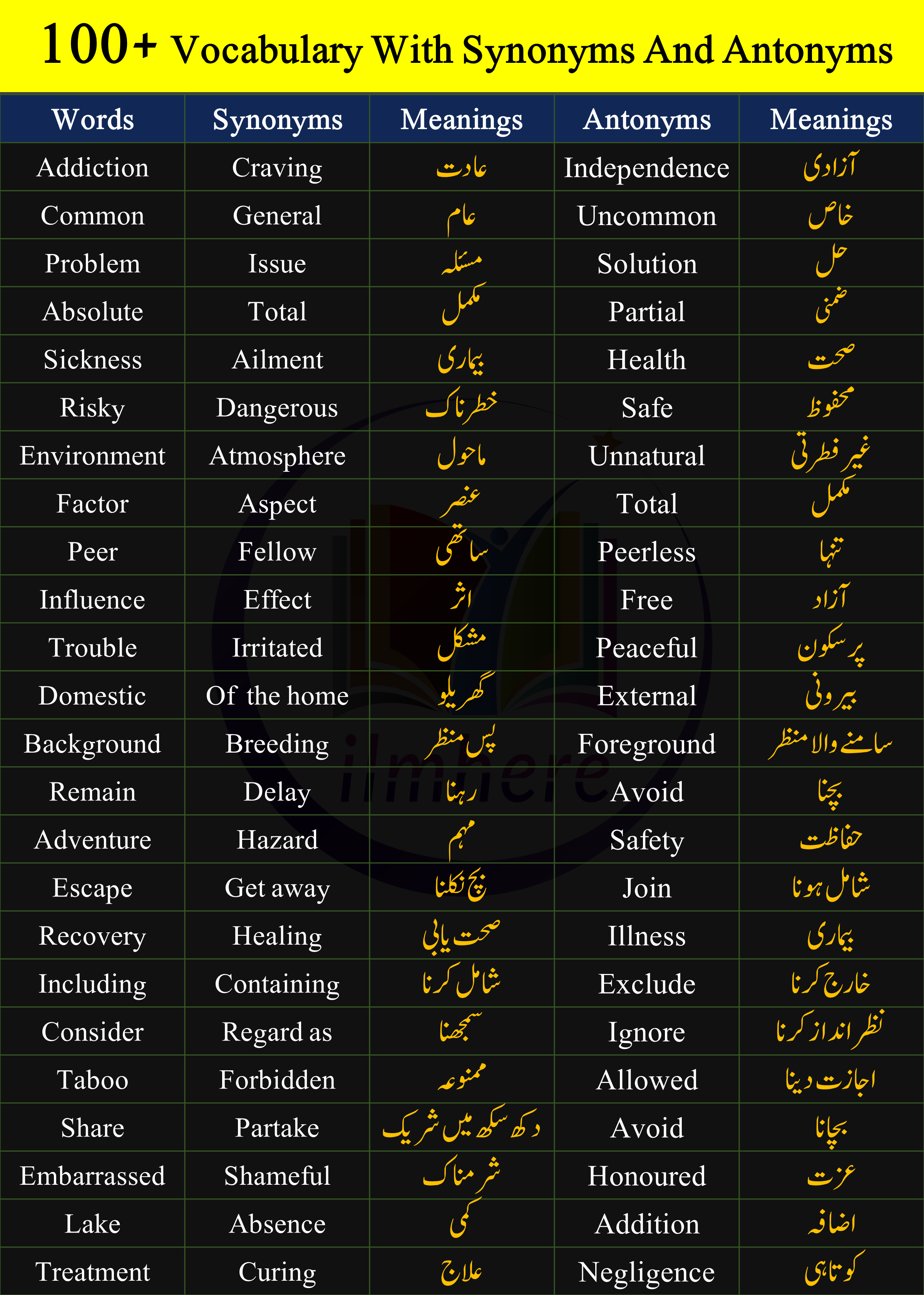 100+ Antonyms and Synonyms Meaning in Urdu