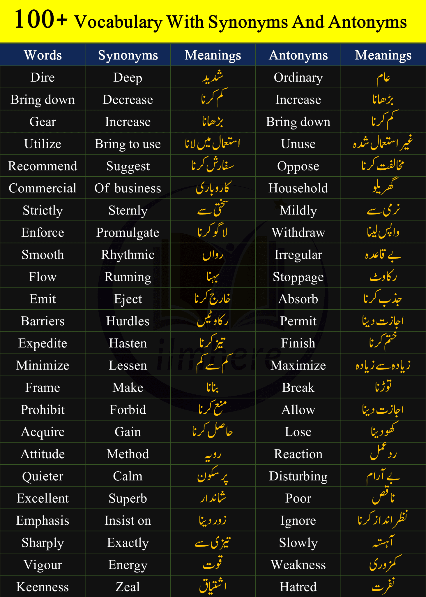 important-100-antonyms-and-synonyms-with-meaning-in-urdu