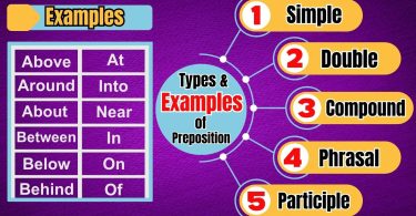 What Is A Preposition In English Grammar 4 Types Of Preposition