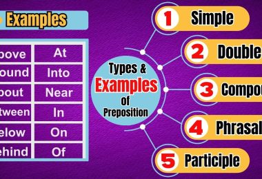 What Is A Preposition In English Grammar 4 Types Of Preposition