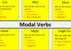 Modals in English Grammar with Examples pdf | List Of Modal Verbs