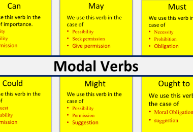 Modals in English Grammar with Examples pdf | List Of Modal Verbs