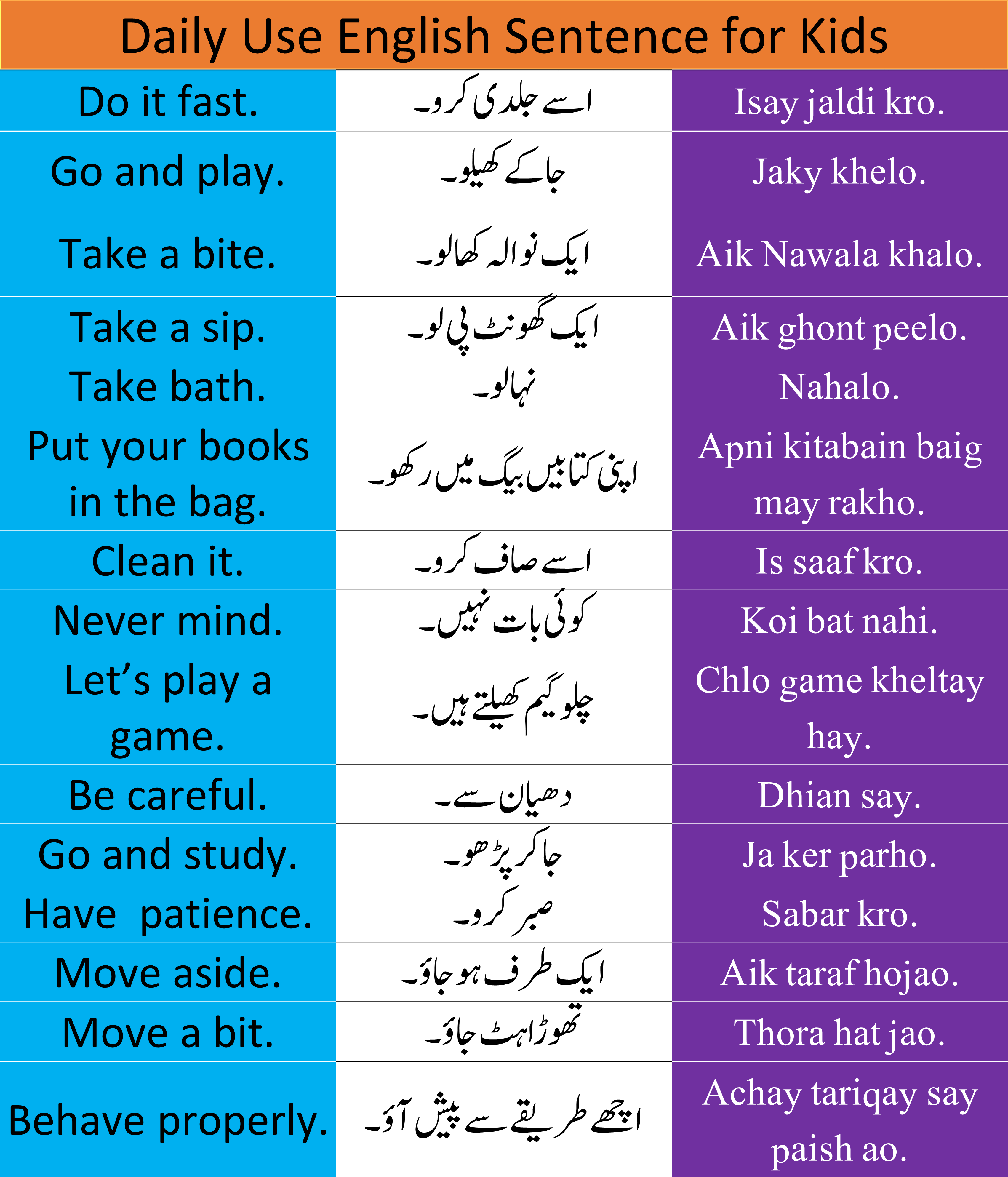 Daily Use English Sentences For Kids In Urdu And Hindi Translation