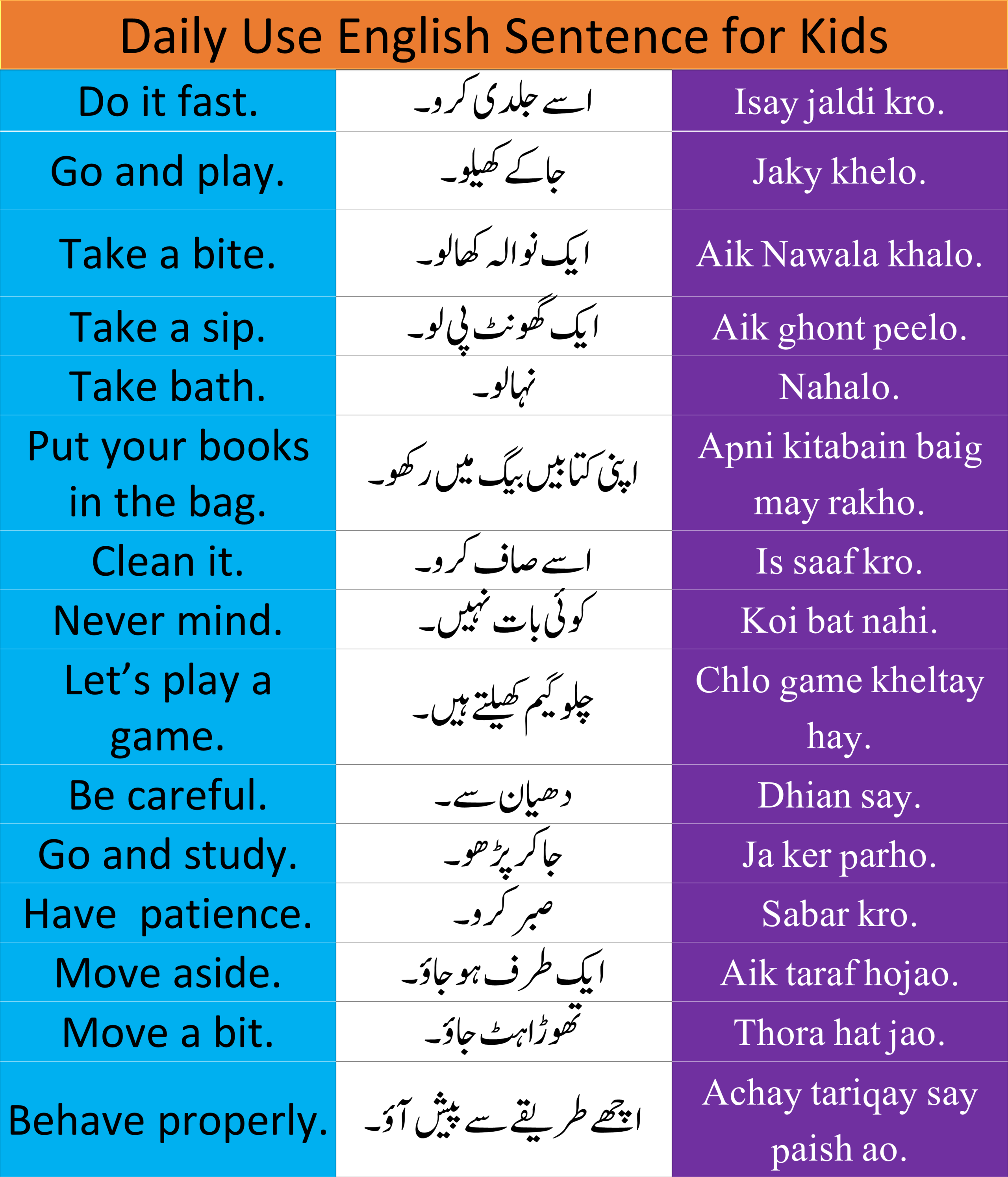 Top 99 English Sentences For Kids In Urdu And Hindi