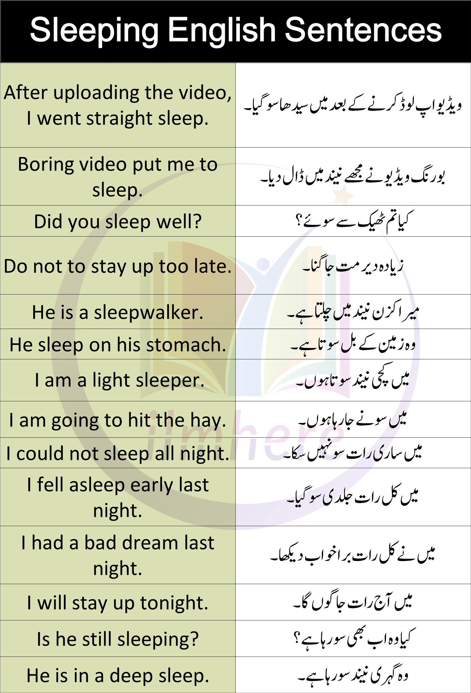 Sleeping Related English sentences for daily use with Hindi and Urdu