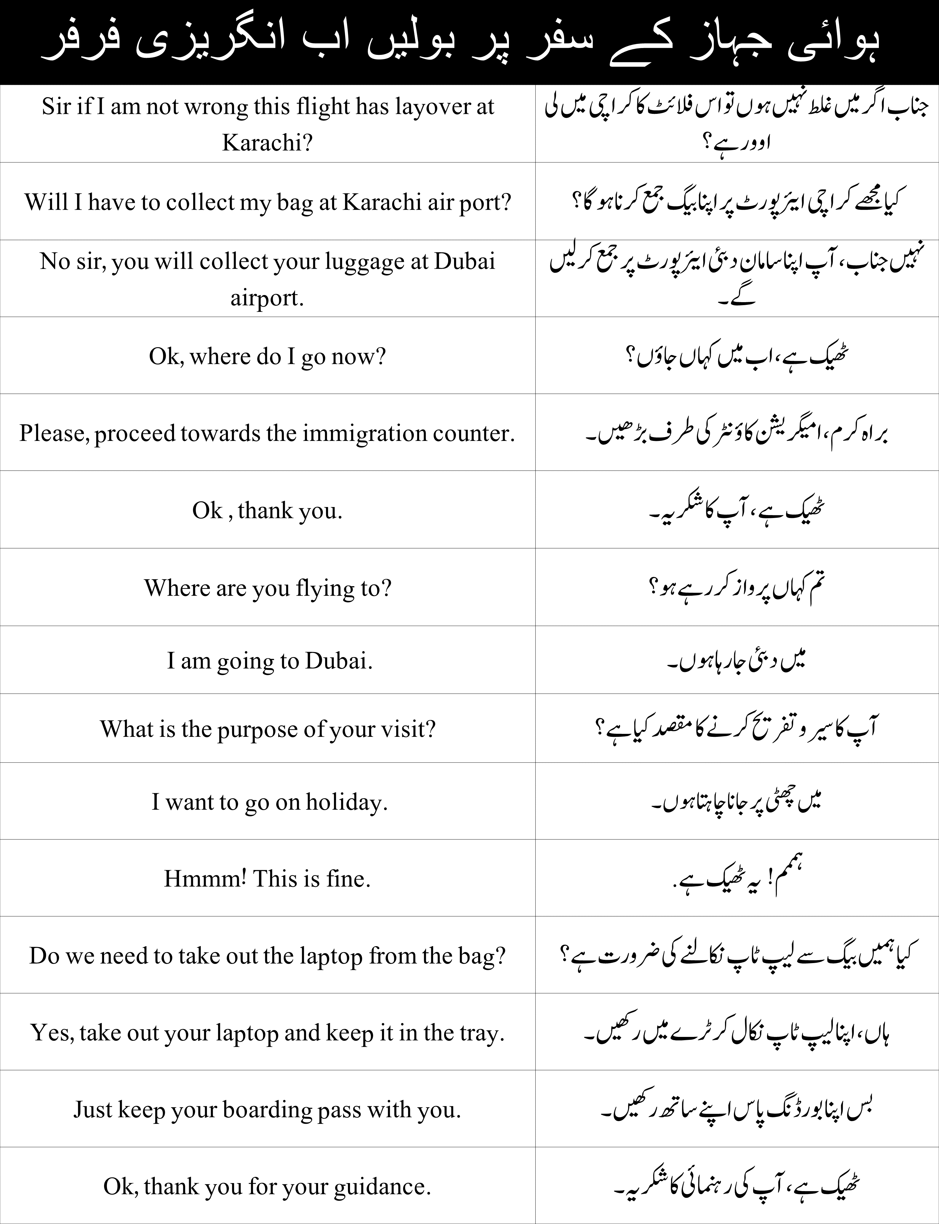 Conversation In English At The Airport With Urdu And Hindi Examples