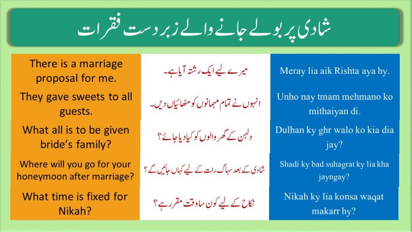 Wedding Related English Sentences With Urdu and Hindi translation