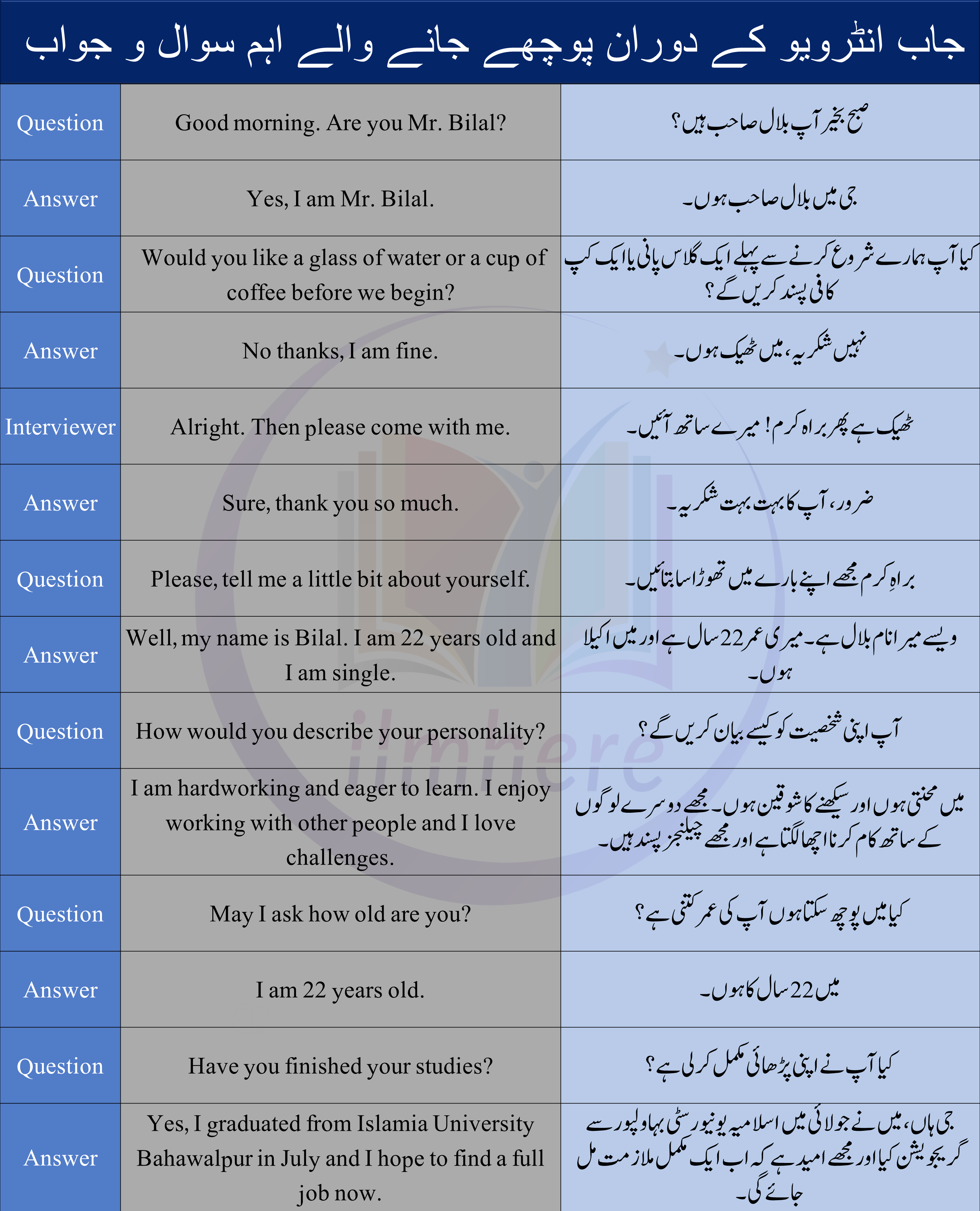 Jobs Interview Conversation In English With Urdu And Hindi Examples