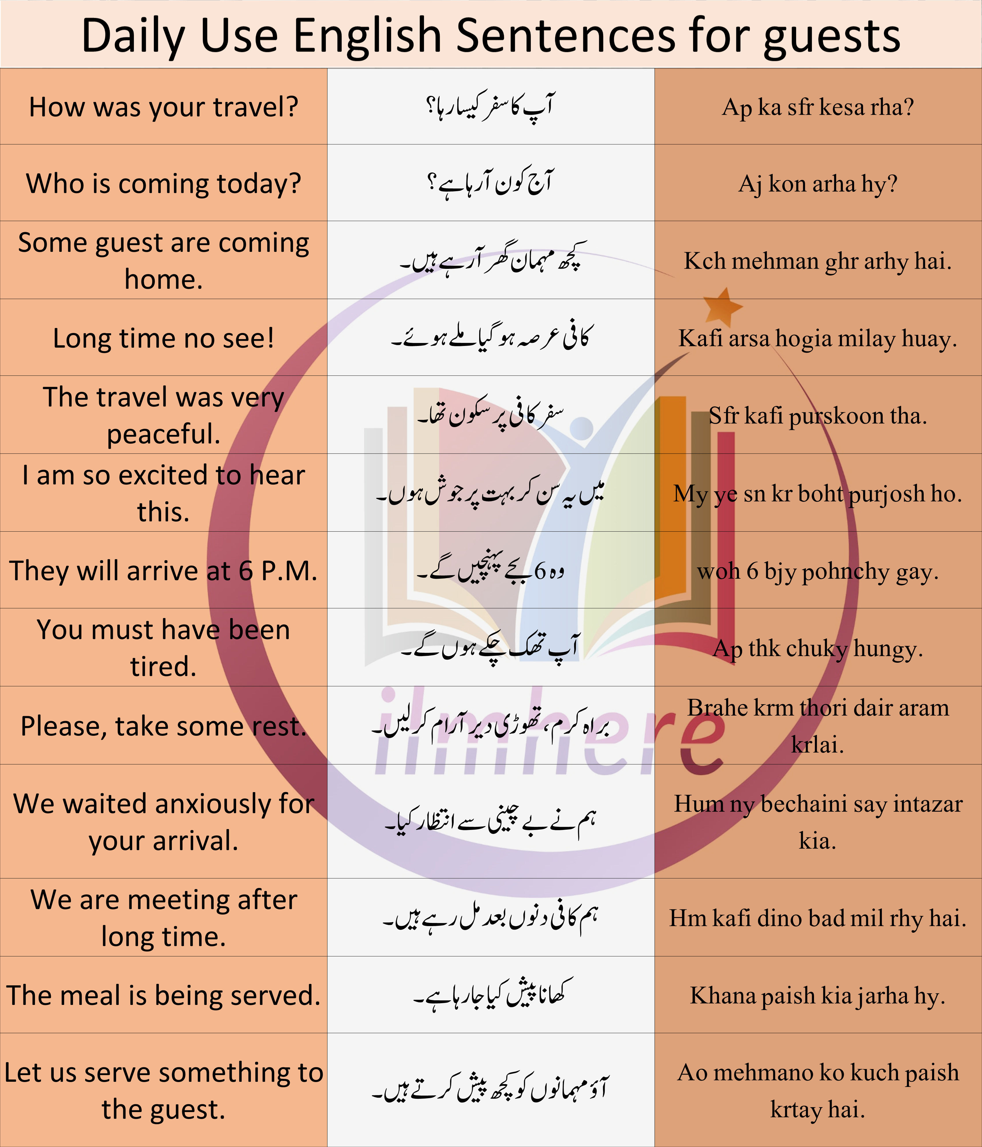 Daily Use English Sentences For guests At Home In Urdu and Hindi