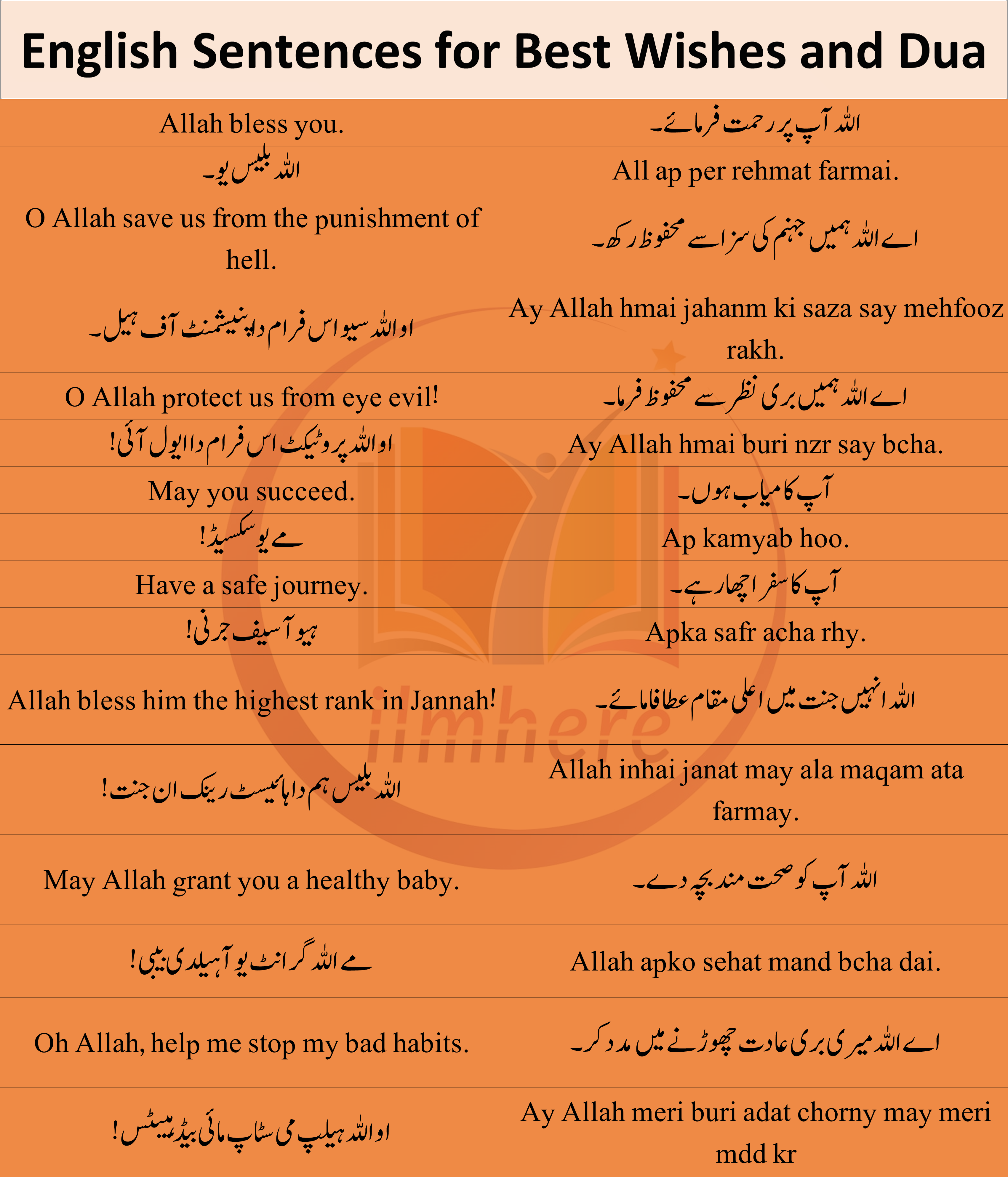 English Sentences for Best Wishes and Dua In Urdu and Hindi