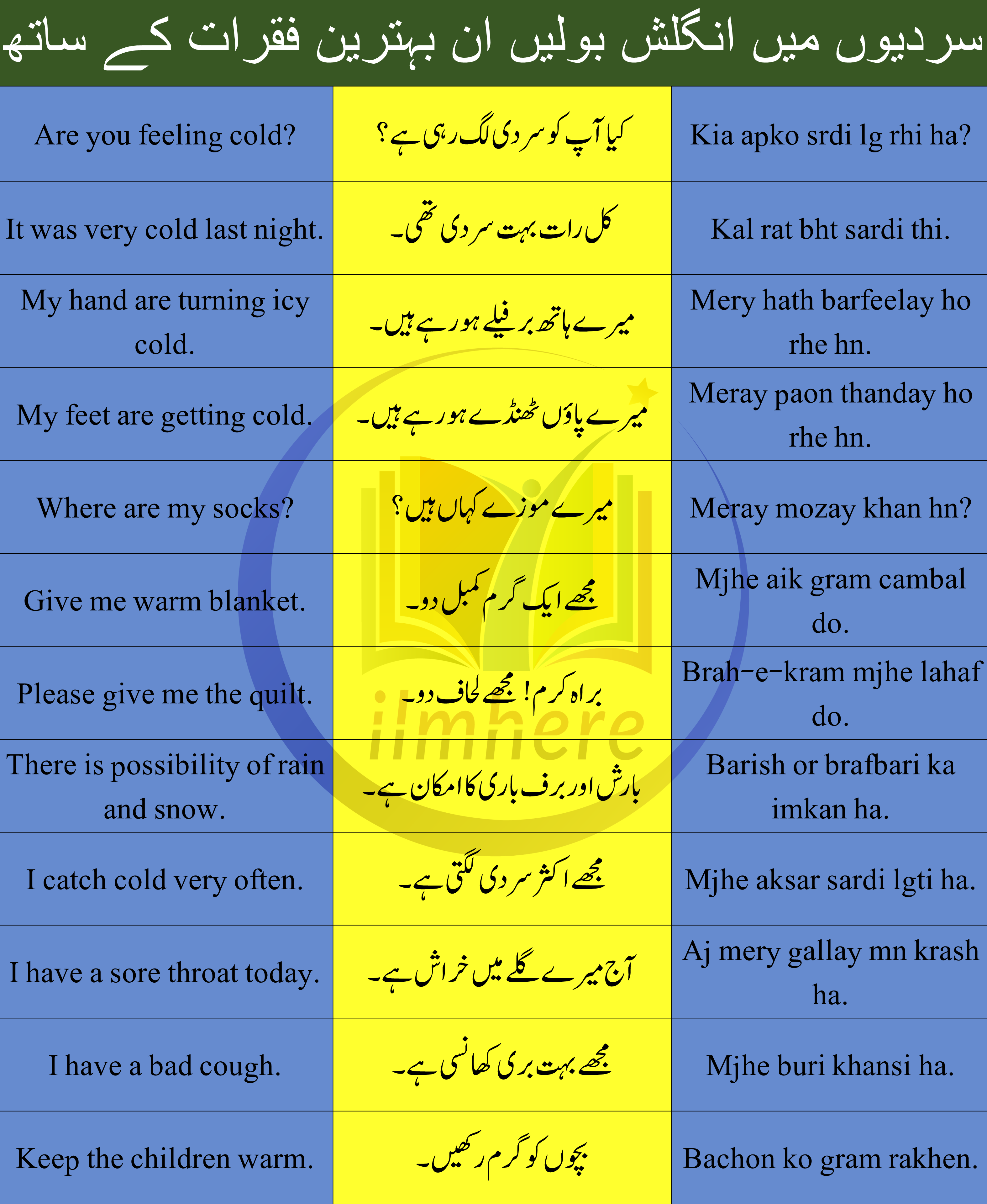 List 1 - English To Urdu Sentences For Winter Season