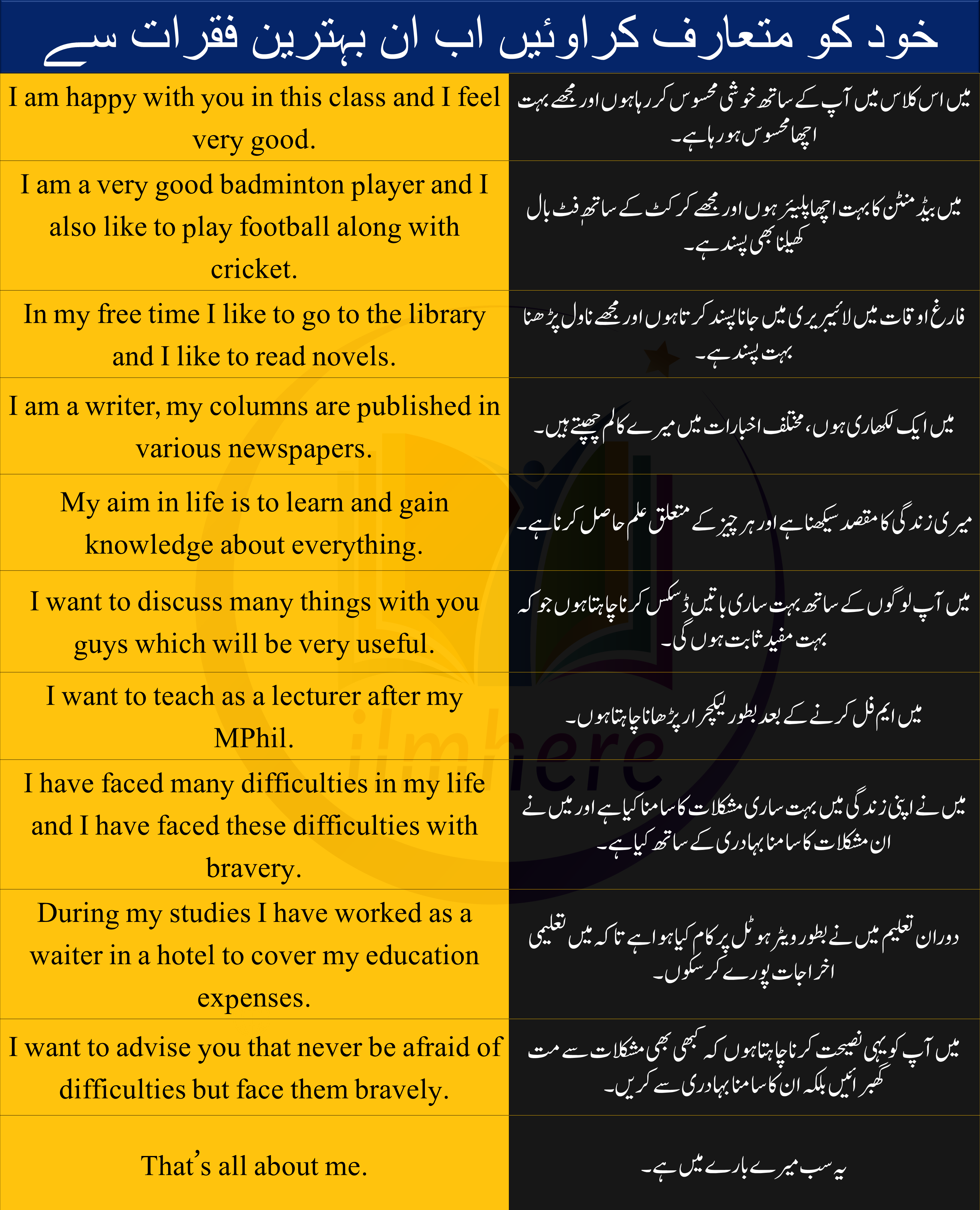 Self Introduction In English With Urdu And Hindi Examples PDF Download