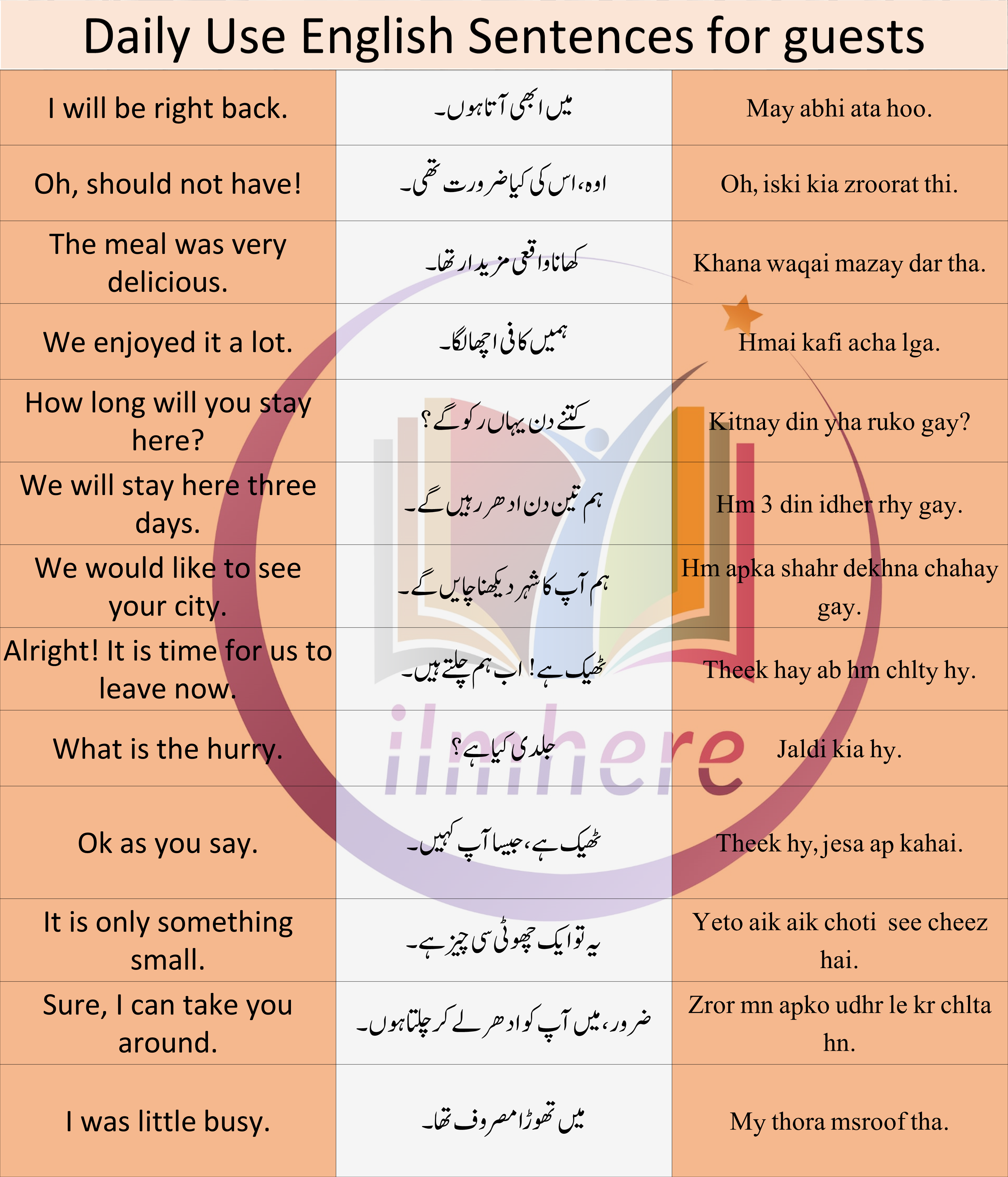 Daily Use English Sentences For guests At Home In Urdu and Hindi