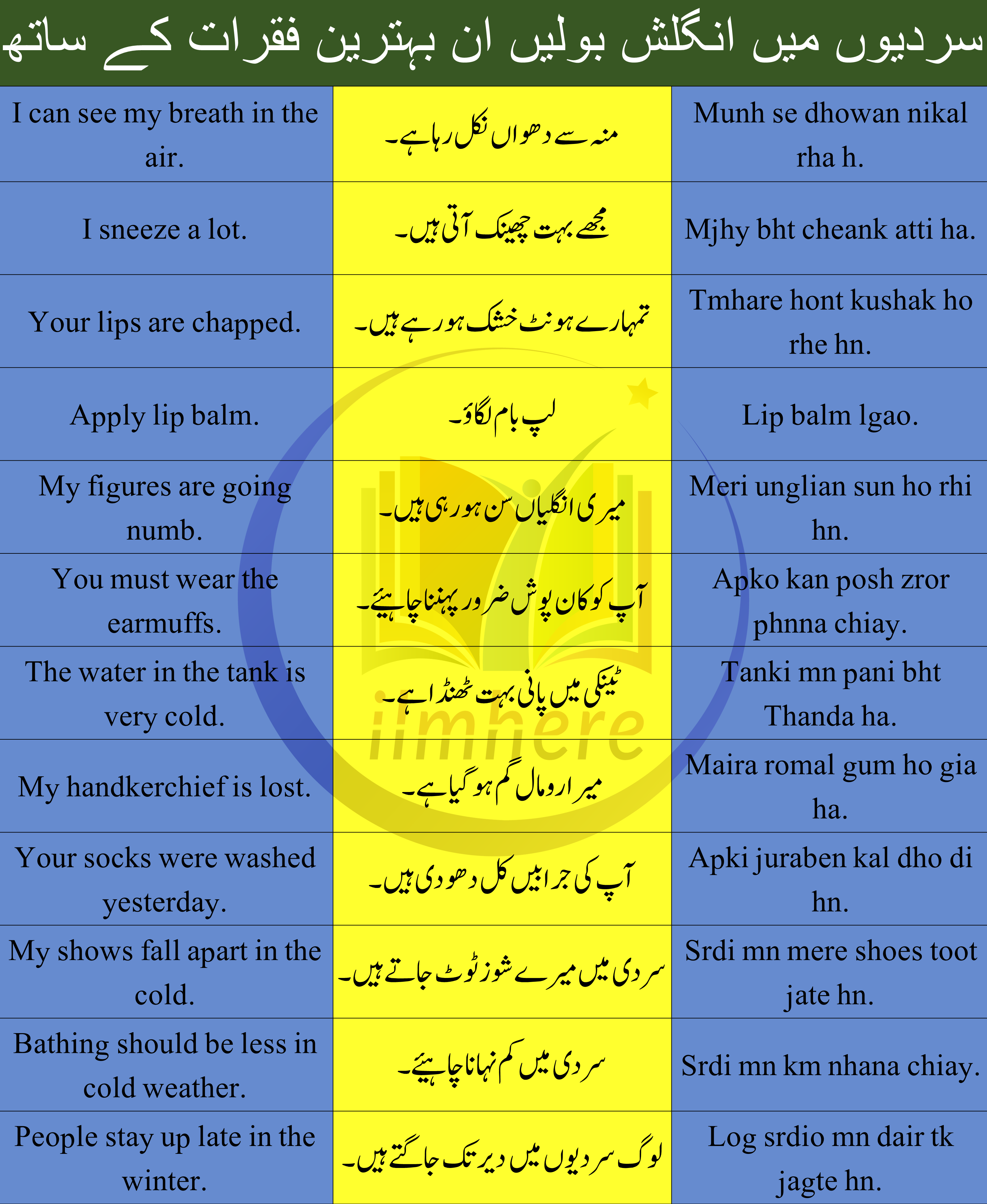 List 2 - English To Urdu Sentences For Winter Season