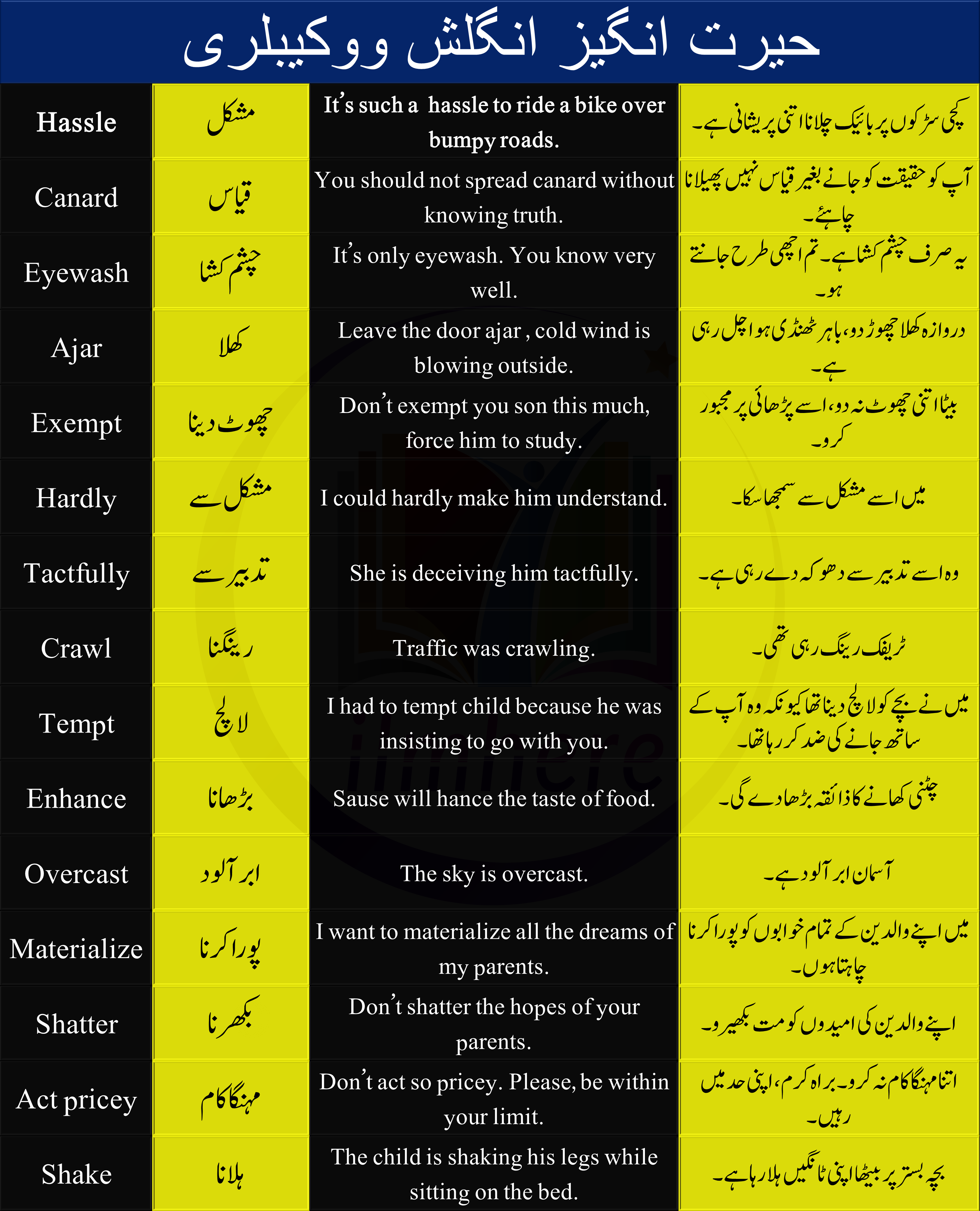 Mixed English Vocabulary With Urdu And Hindi Examples PDF Download