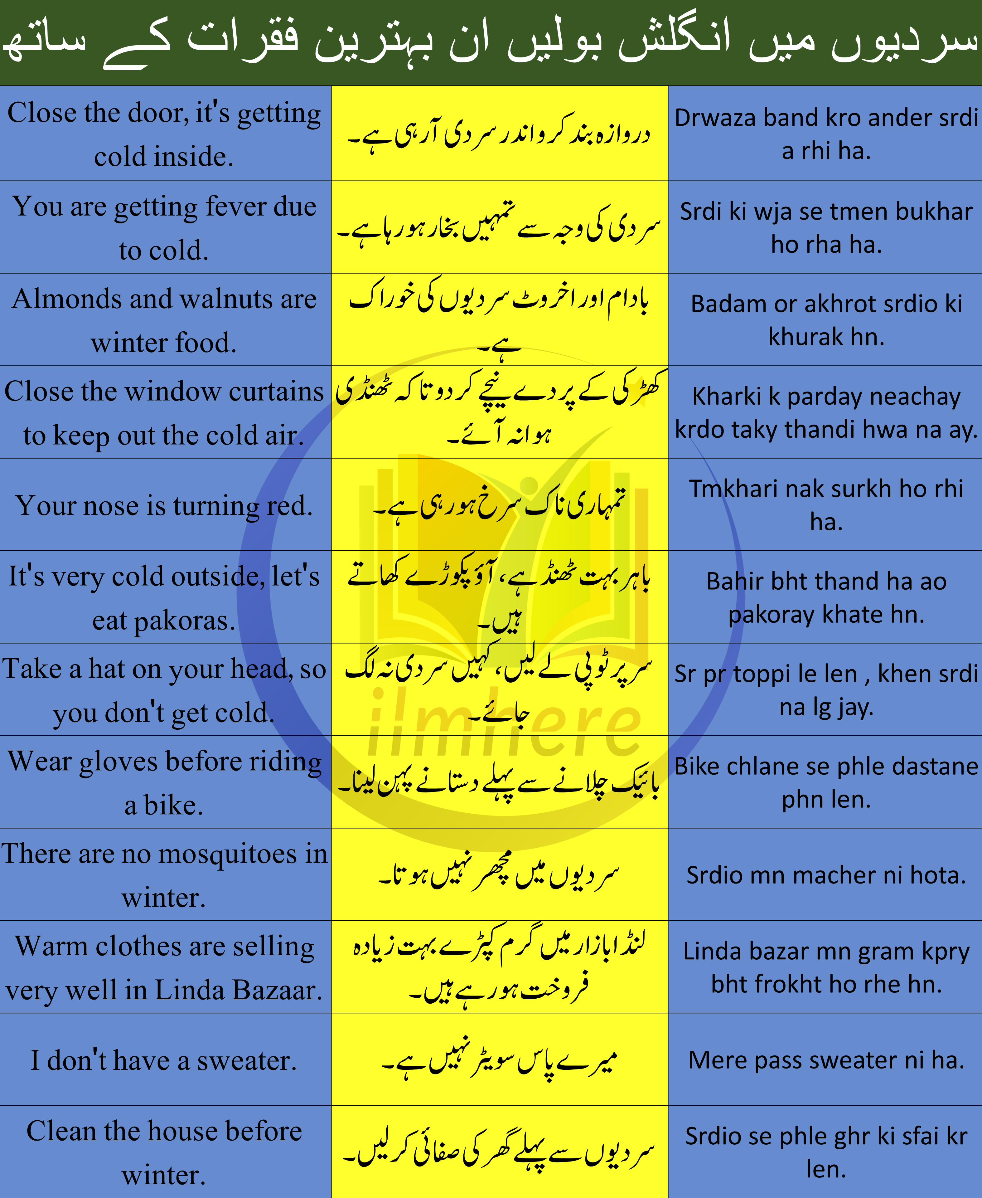 List 3 - English To Urdu Sentences For Winter Season