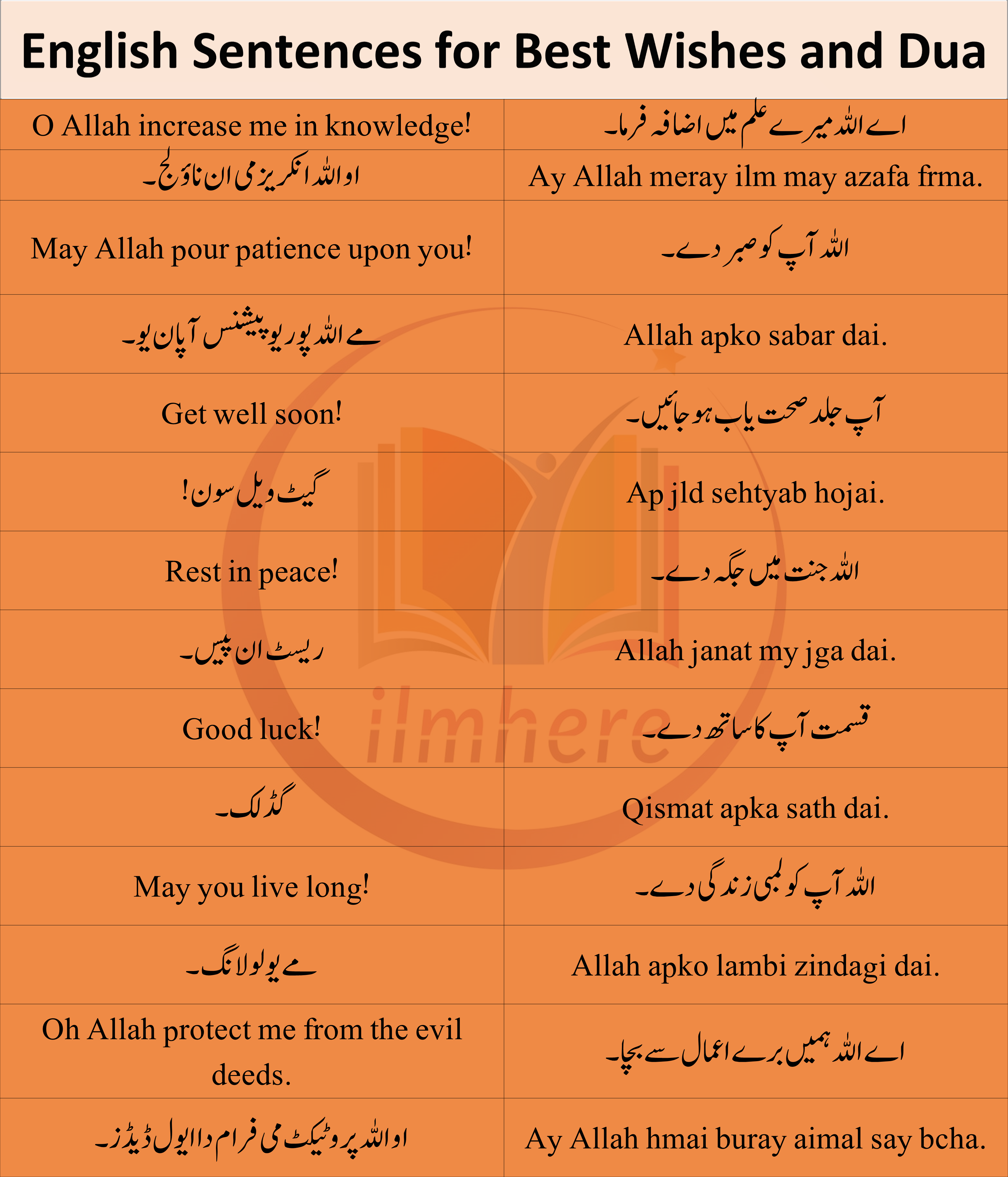 English Sentences for Best Wishes and Dua