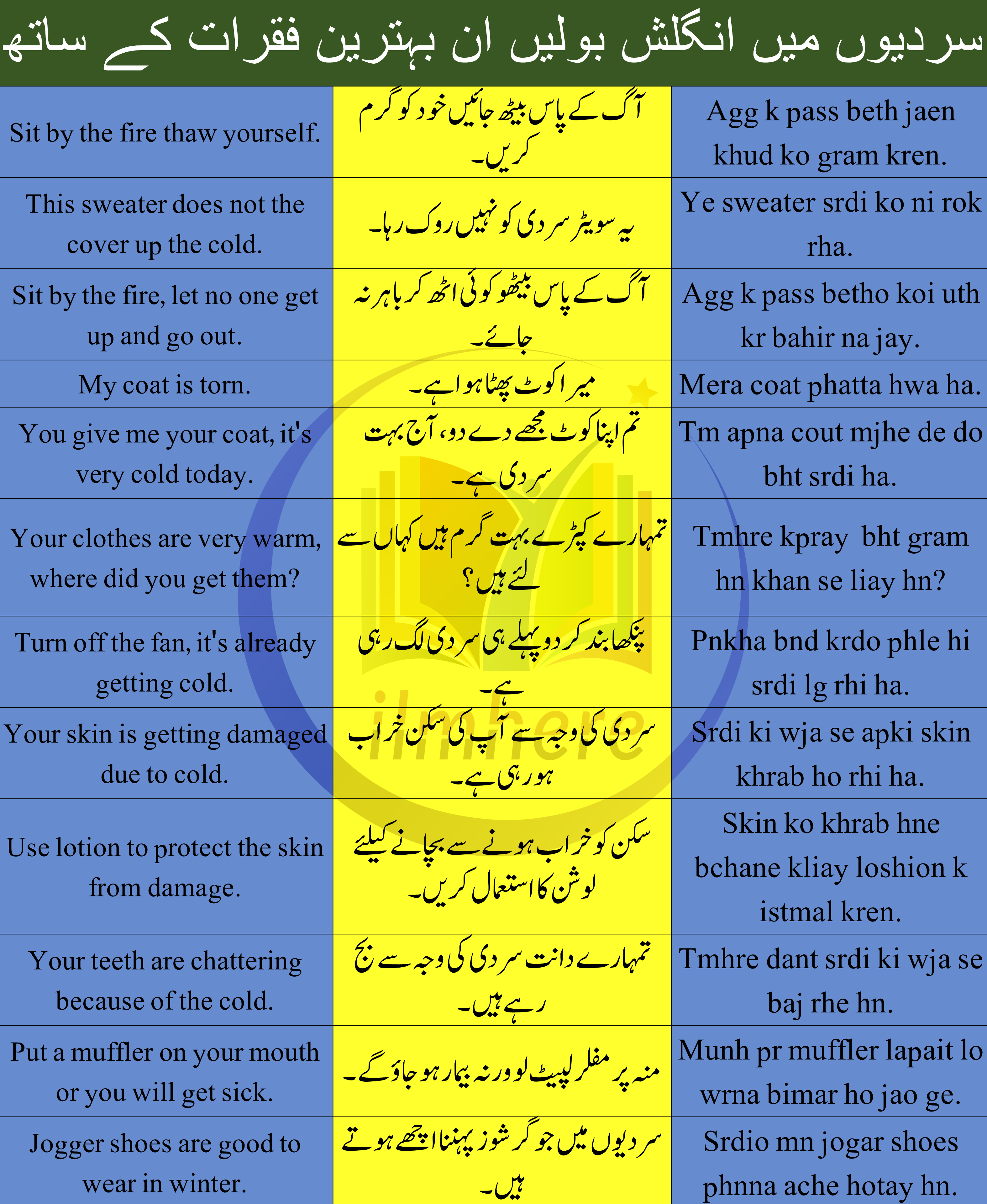 List 4 - English To Urdu Sentences For Winter Season