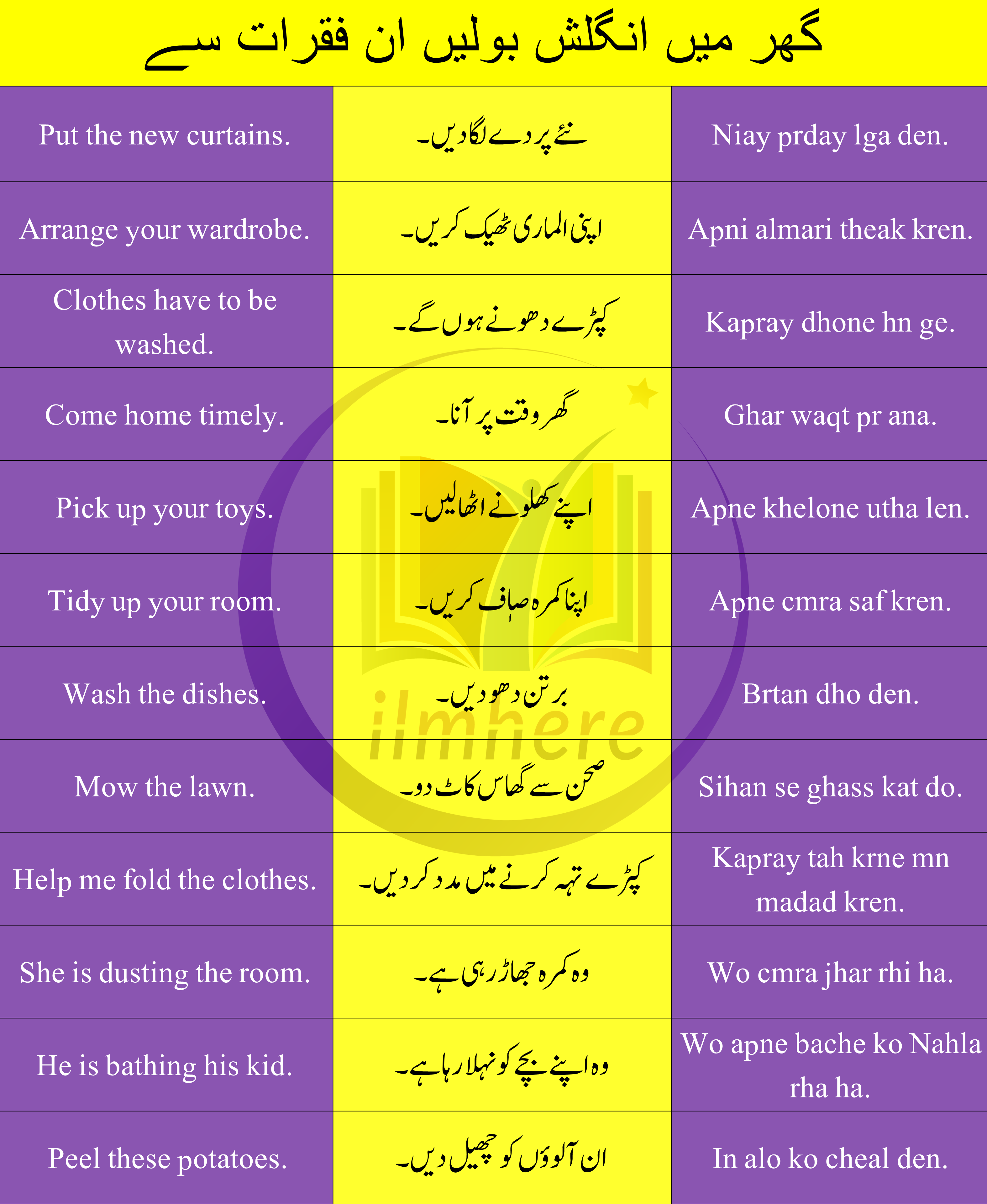 Home Sentences In English With Urdu And Hindi Examples