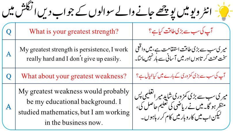 Jobs Interview Conversation In English With Urdu And Hindi Examples
