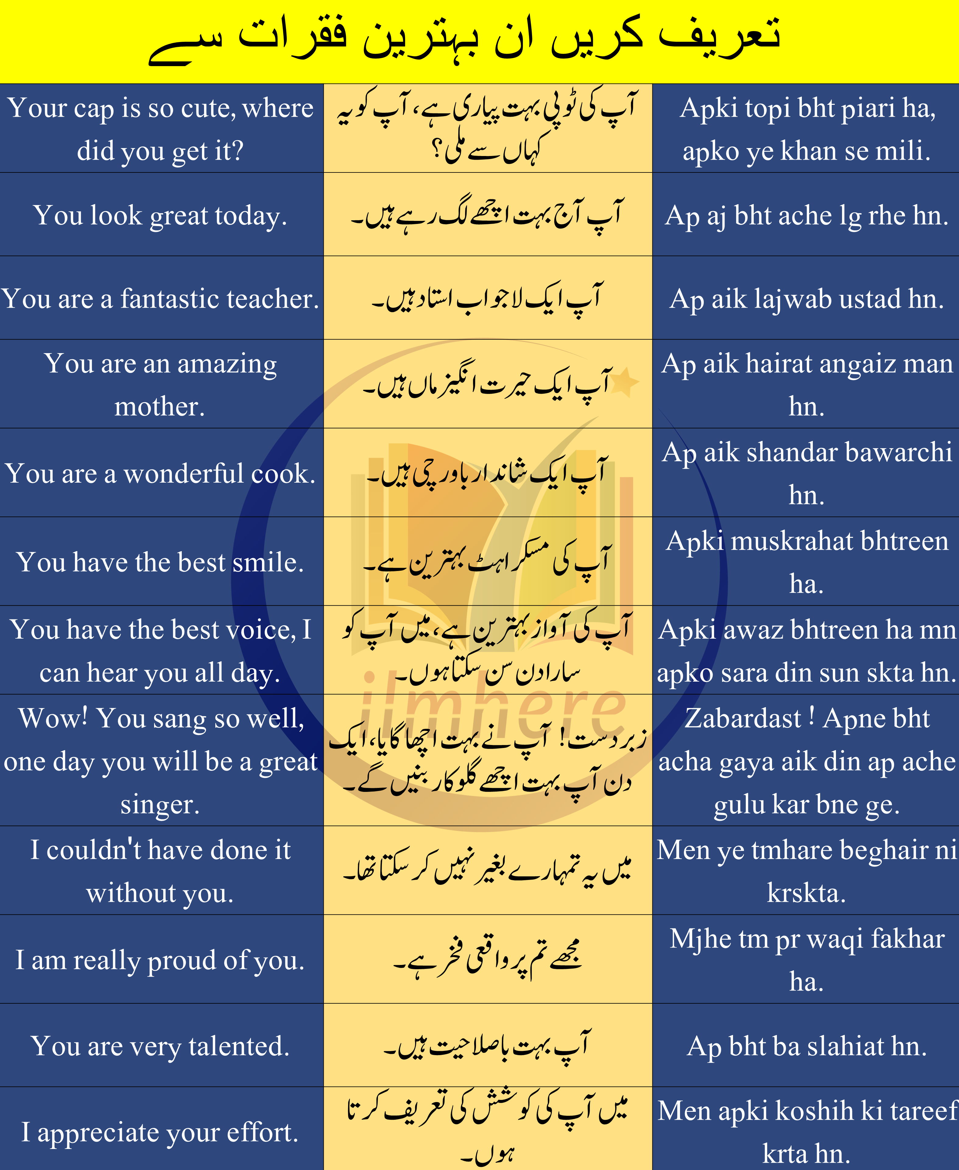 Praising Sentences In English With Urdu And Hindi