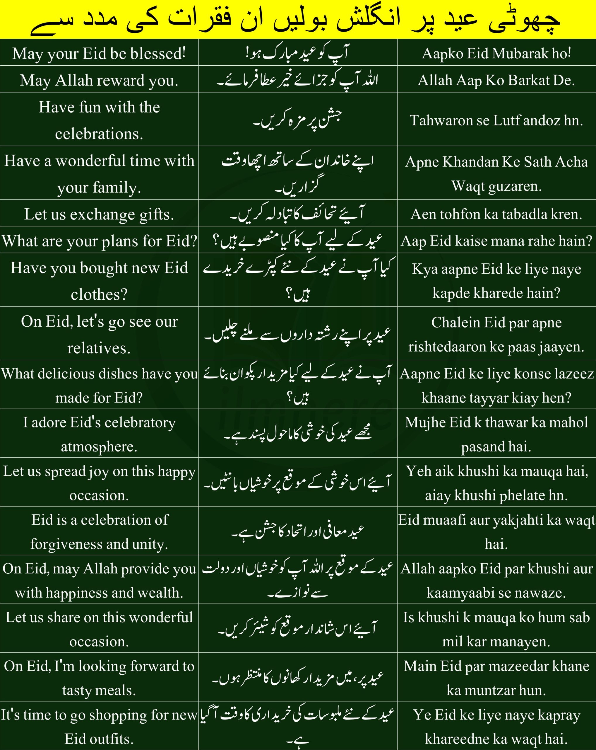 Speak English On Eid Ul Fitr With Urdu and Hindi Sentences