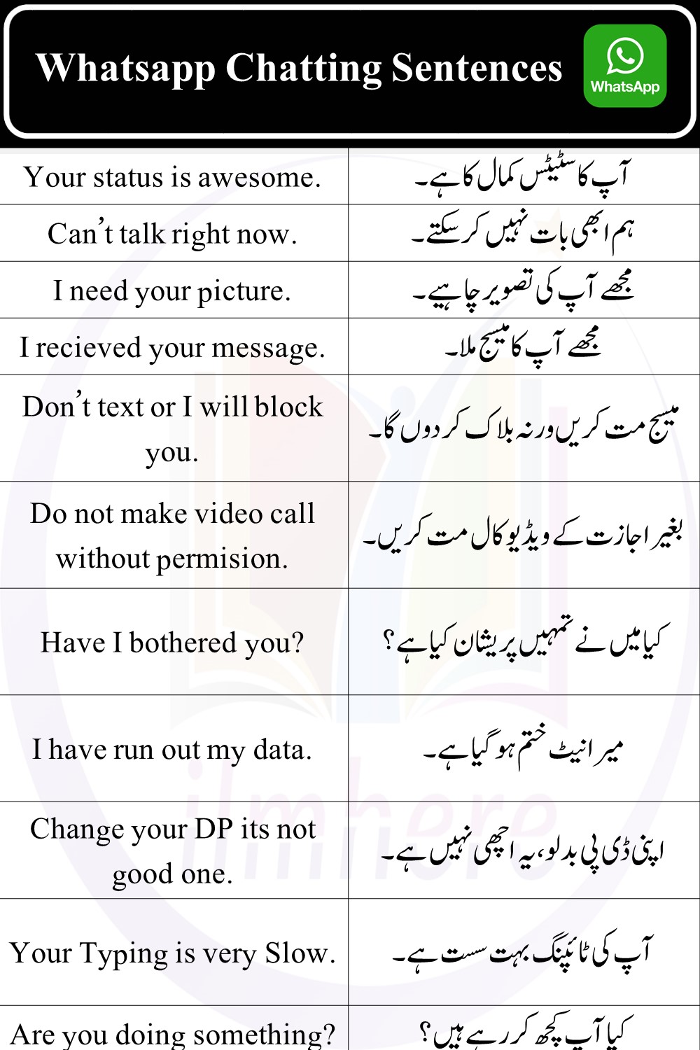 47 WhatsApp Chatting Sentences In English With Urdu Translation
