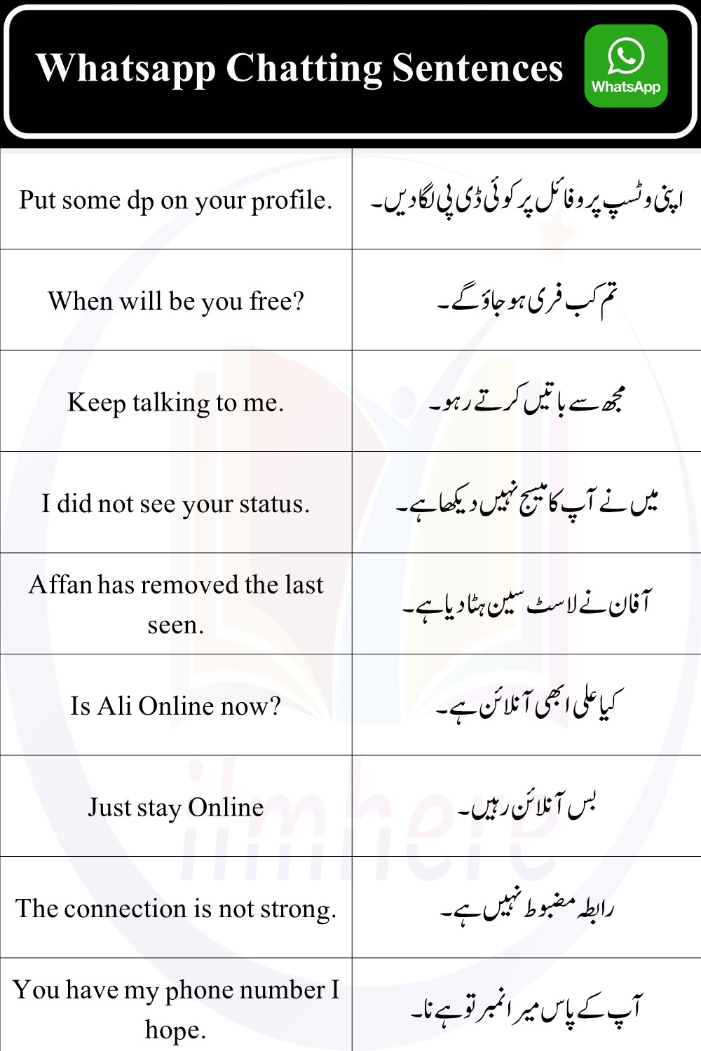 47 WhatsApp Chatting Sentences In English With Urdu Translation